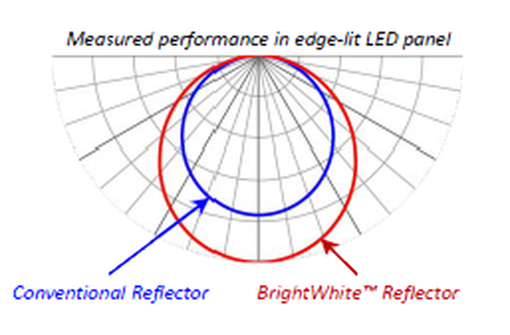 Reflector Diffusion Graph