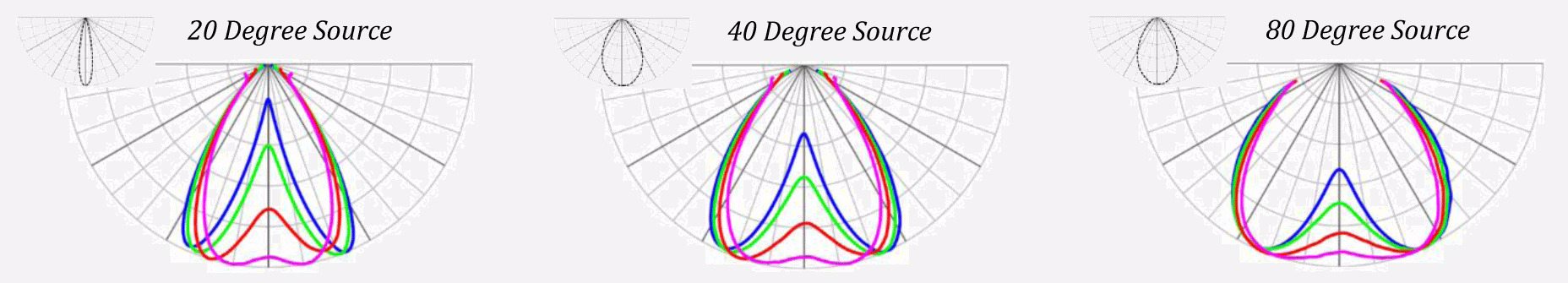 Batwing Diffusers | BrightView Technologies, Inc.