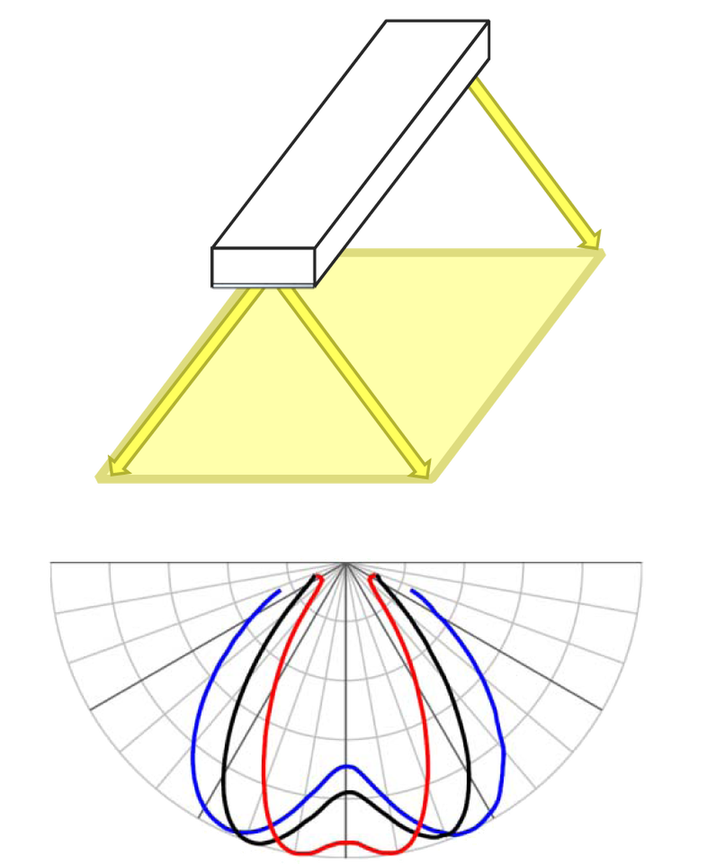 Lenticular Batwing Diffusers (LBD) for Linear Light Fixtures