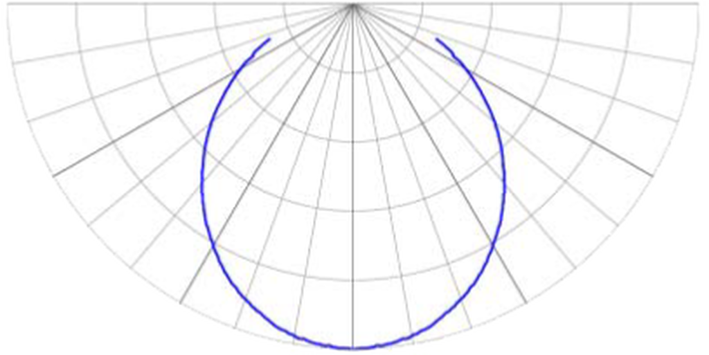 C-Series Diffusion