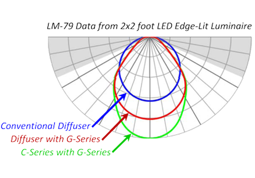 G-Series Diffusion