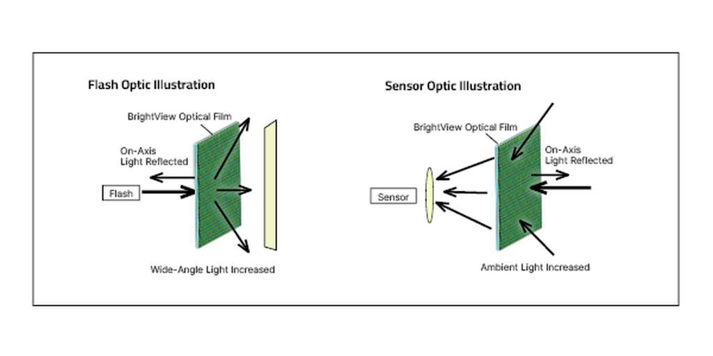 Mobile - Optic Graphic