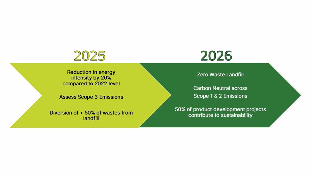 2025 Sustainability Roadmap